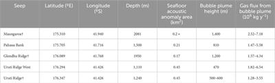 Dispersion and fate of methane emissions from cold seeps on Hikurangi Margin, New Zealand